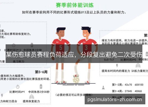 某伤愈球员赛程负荷适应，分段复出避免二次受伤